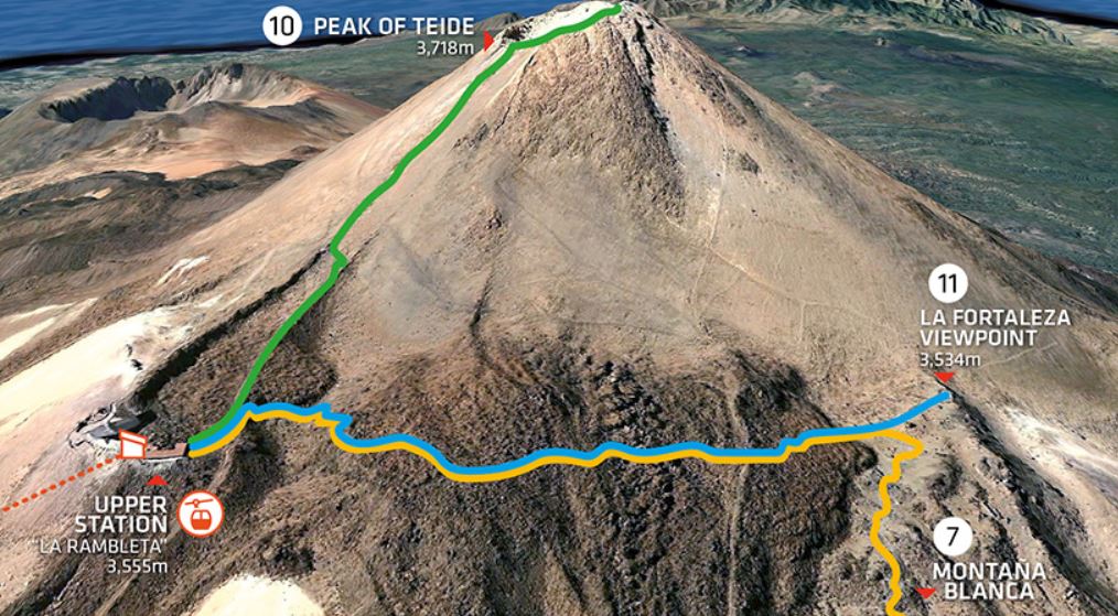 Trails Mount Teide Peak